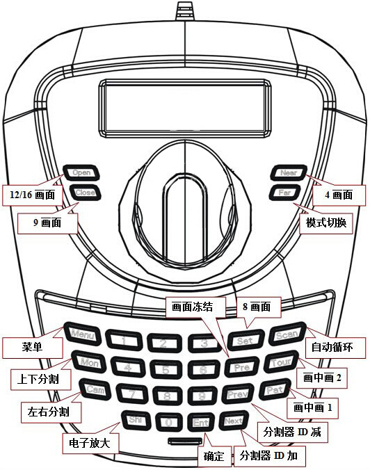 分割器鍵盤功能對照表.jpg