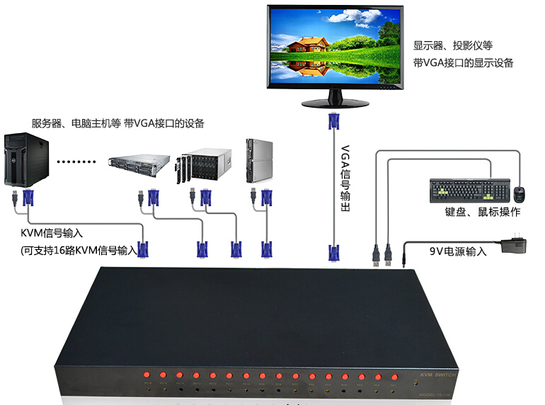 16路KVM切換器連接圖.jpg