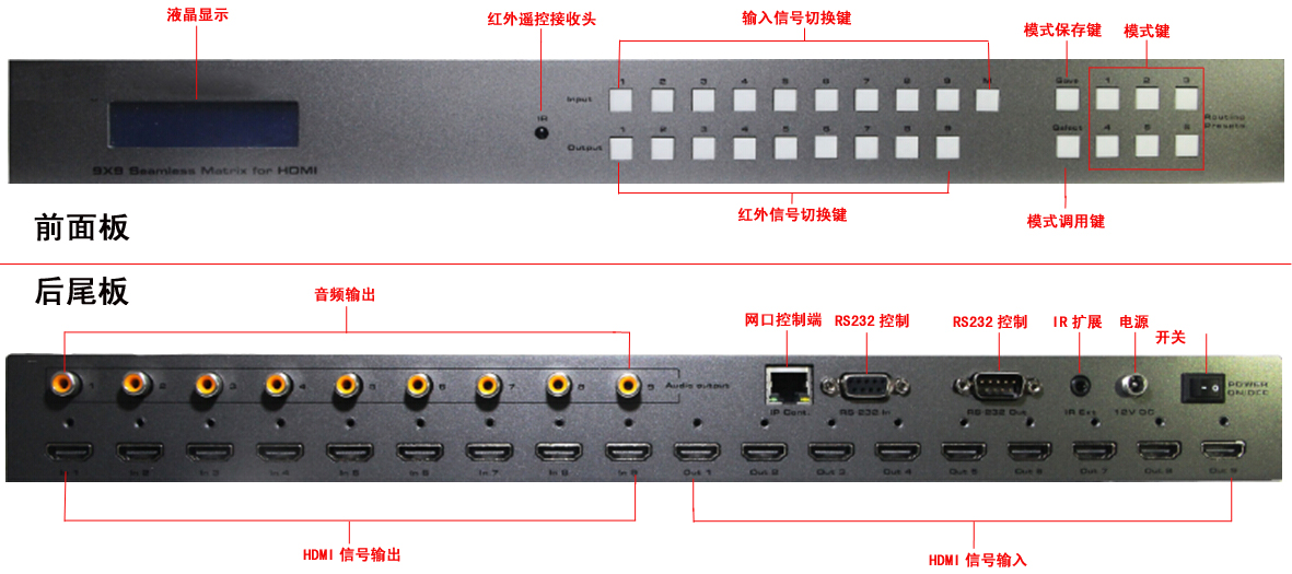 9-9HDMI矩陣前后面板說明.jpg