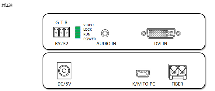 DVI光端機(jī)（KVM）接口圖01.jpg