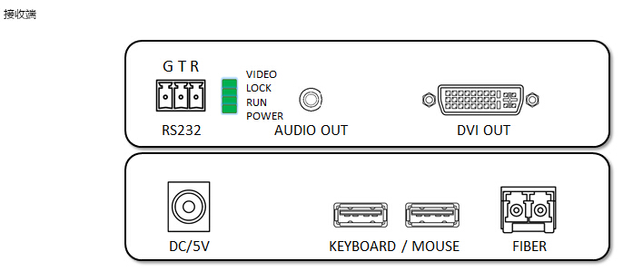 DVI光端機(jī)（KVM）接口圖02.jpg