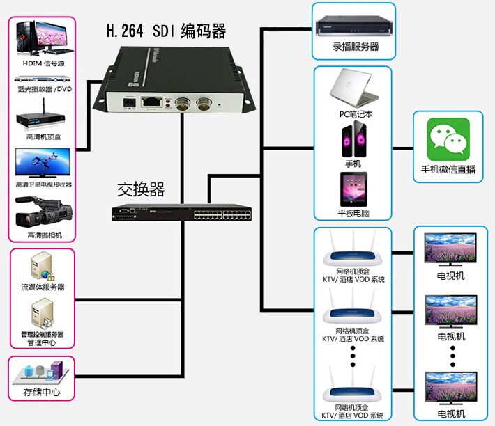 SDI連接示意圖.jpg