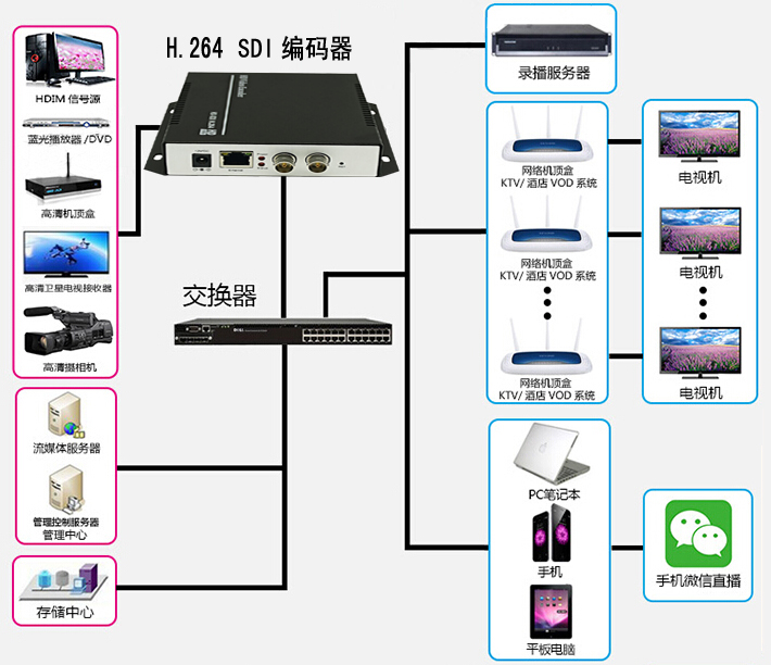 SDI連接示意圖.jpg