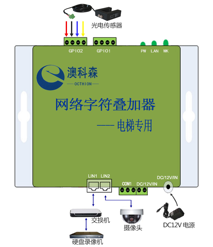 連線安裝示意圖（澳科森）.jpg