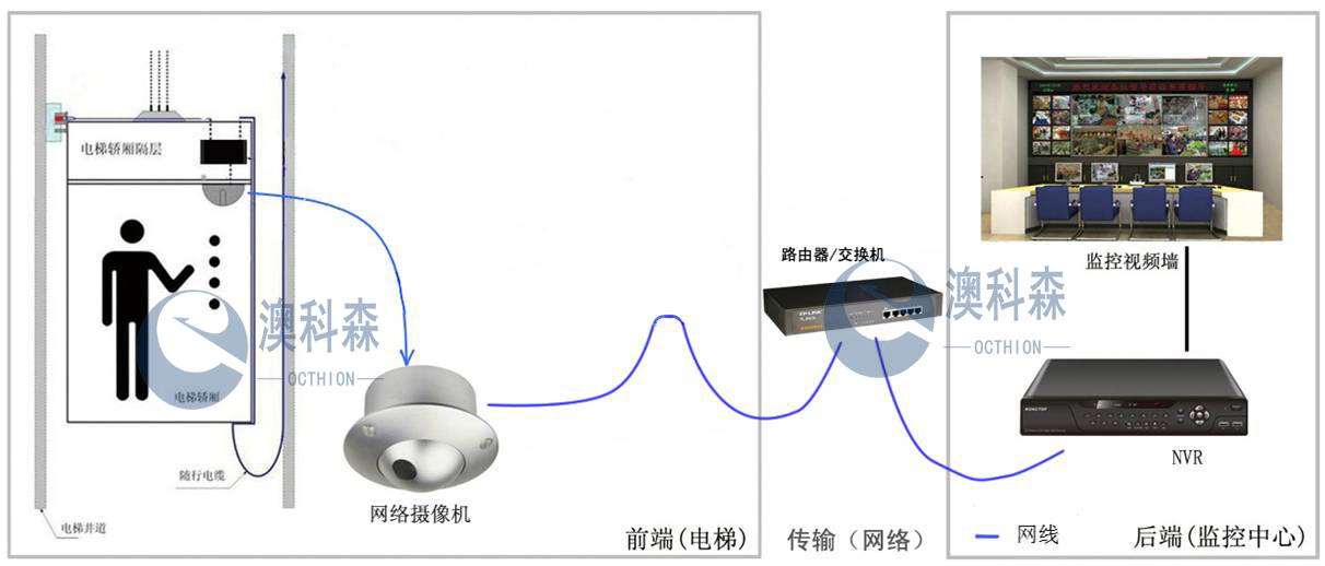 安裝疊加器前（澳科森）.jpg