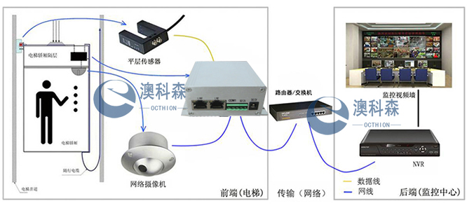 安裝疊加器后（澳科森）.jpg