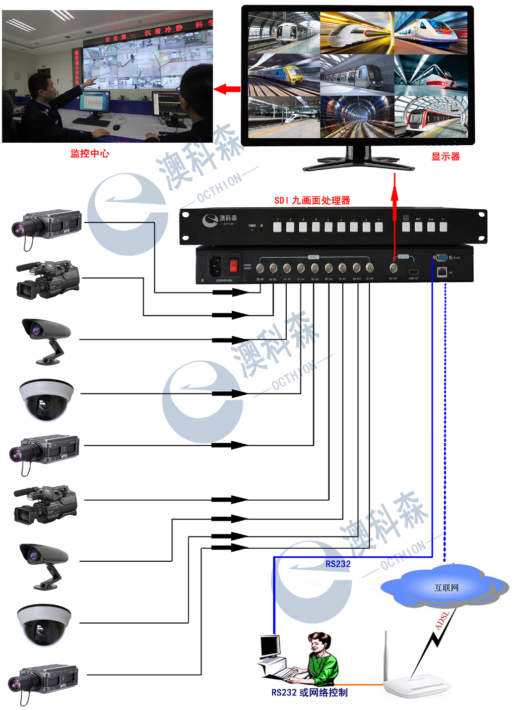SDI九畫面監(jiān)控拓?fù)鋱D（LOGO）.jpg