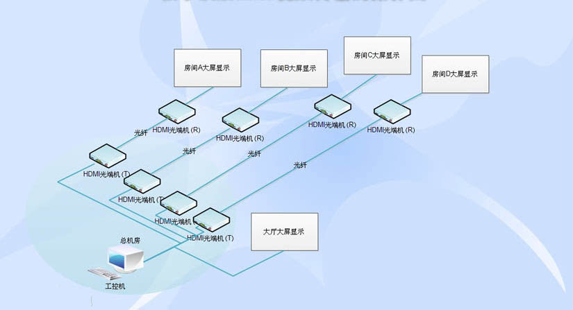 光端機(jī)拓?fù)鋱D.jpg