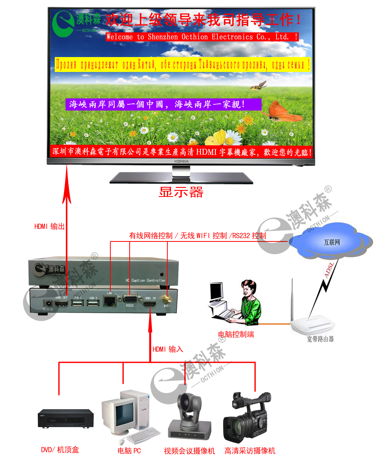 HDMI疊加連接圖 拷貝.jpg