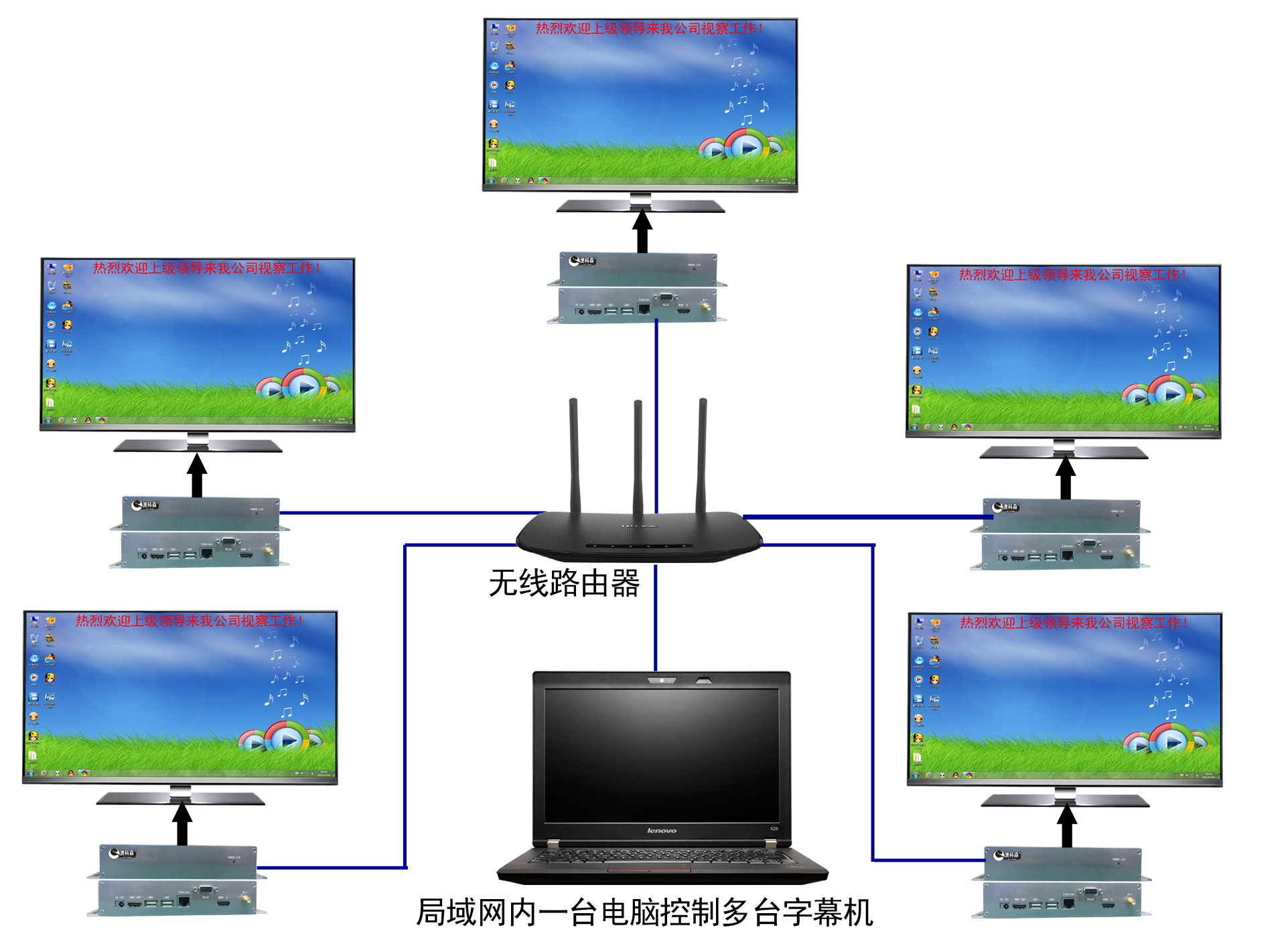 局域網(wǎng)單電腦控制多個終端.jpg