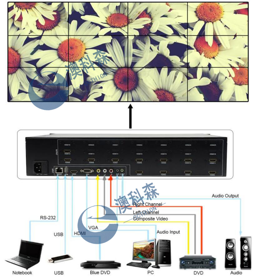 12畫(huà)面拼接器拓?fù)鋱DLOGO.jpg