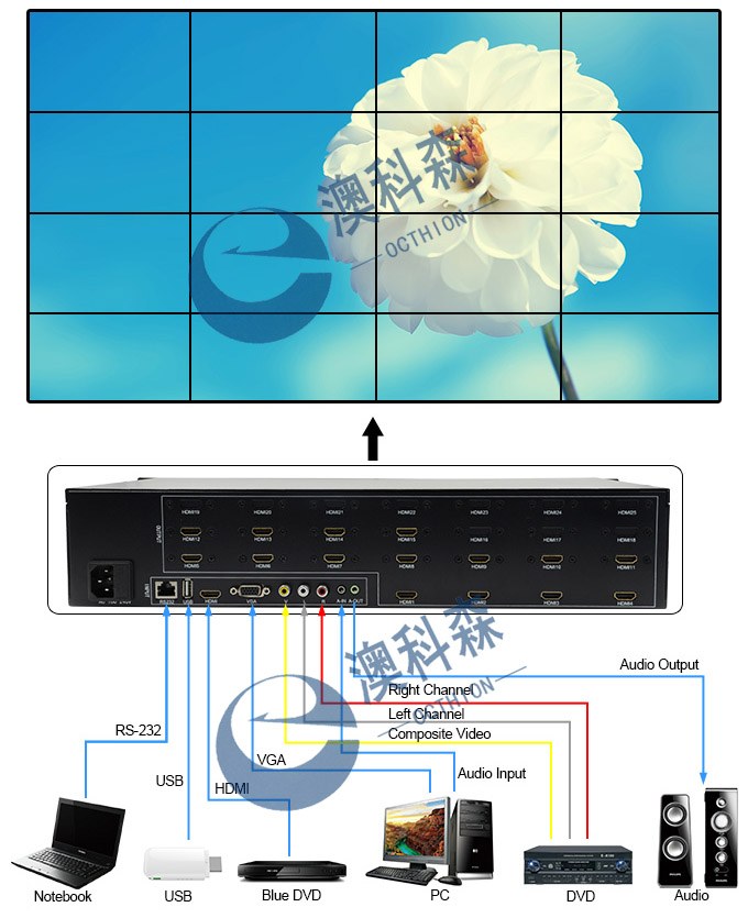 16畫面拼接器拓撲圖logo.jpg