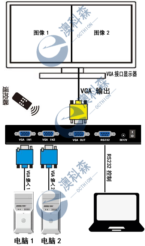 VGA二畫面拓?fù)鋱D澳科森LOGO.jpg