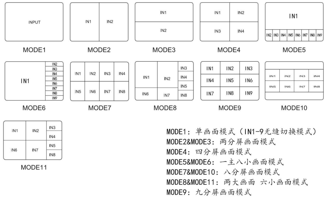 顯示模式.png